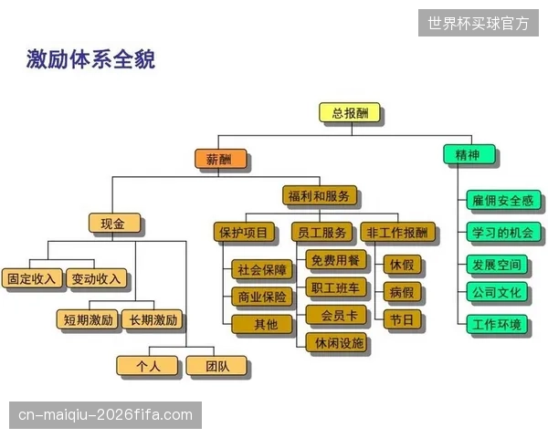裁判员的薪酬与评估体系由联盟单方面决定，其在劳资协议框架下的中立性受到根本性质疑