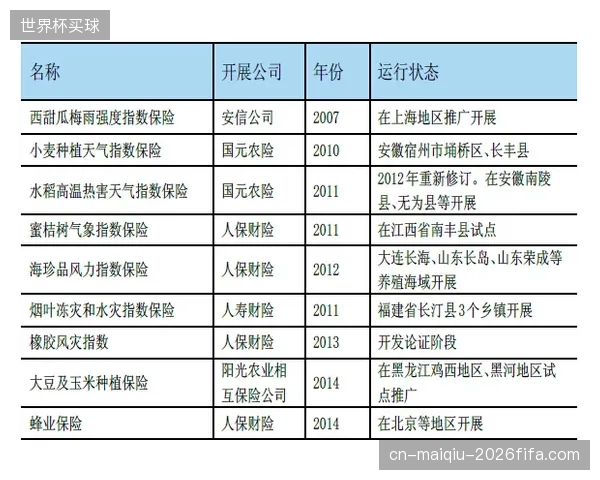 天气触发型参数保险为赛事取消实现了最快24小时赔付的行业记录
